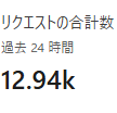 初心者が軽い気持ちで投稿サイトを作ったら大変なことになった件